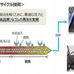 豊田合成の自動車用ゴム部品のリサイクル技術