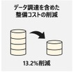建物変化点抽出ソリューションの導入効果