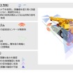 新安全システム「Ｅ SAFETY」を搭載