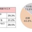 クリスマスプレゼント購入時の価格面での工夫
