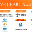 AIドラレコによる事故削減の取り組みを表彰する「DRIVE CHART Award 2025」受賞企業