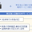 コムテックのドライブレコーダーを使用するユーザーが事故時の証拠となる録画映像を東京海上日動へ送信可能となる独自システムを構築