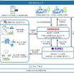 個人所有のEVを活用したV2G実証