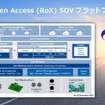 RoX SDVプラットフォーム
