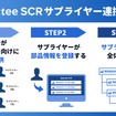 製造業向けサプライチェーン・リスク管理サービス「Spectee SCR」