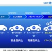【BEV分解調査で分かった】SDV時代のクルマの将来像とステアバイワイヤの最前線 セミナー資料