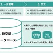 ゼンリンの高精度・高鮮度なネットワークデータ「Mobility based Network」