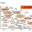 SDVロードマップ2040～進化するモビリティと取るべき対応の方向性～ セミナー資料