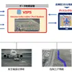 空港内における「VIPS」システムイメージ図