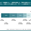 「Z世代の子どものクルマ購入・契約」に関する親の意識調査