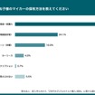 「Z世代の子どものクルマ購入・契約」に関する親の意識調査