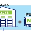 サービスの概要
