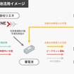 蓄電池活用イメージ
