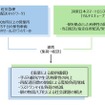 配送効率化・再配達回数の削減
