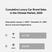 「AITO」が2025年の中国高級車市場で中国自主ブランド販売首位に