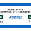 フォーバル、三井住友海上火災保険エーシー企画が業務提携