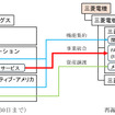 三菱電機が北米グループ3社を再編