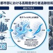 都市部での歩行者追跡