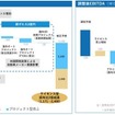 2026年3月期 第３四半期決算説明資料