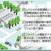 成田国際空港貨物上屋間における自動運転レベル4の自動搬送サービスを実用化
