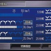 エコ運転度採点履歴