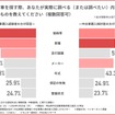 中古車を探す際、あなたが実際に調べる（または調べたい）内容に近いものを教えてください