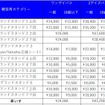 チケット種別および価格