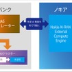 AITRASオーケストレーターによる外部のAIワークロードへの対応