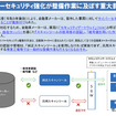 あなたの愛車が「整備難民」になる？  国交省がIAAE 2026で示した「整備技術の高度化と診断機の機能向上に向けた取り組み」