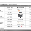 【調査レポート】中国・新興EVメーカー市場調査2026