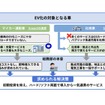 いま起きている構造的な課題