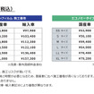 「遮熱キーパーフィルム」の価格表