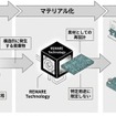 REMARE × TOYOTA UPCYCLEが自動車業界由来の複合廃棄プラスチックを起点としたマテリアル開発を開始
