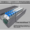 バッテリー向け熱マネジメント材料「Thermorphous FX25」