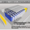 バッテリー向け熱マネジメント材料「Thermorphous FX25」