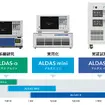 水電解セル内部を可視化する「ALDASシリーズ」