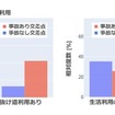 トヨタ・モビリティ基金が京都府警との連携協定にかかる成果を発表