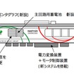 NE Train スマート電池くん