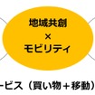 地域共創型プラットフォーム『このまち市場』