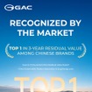 GACが中国ブランドの3年価値維持率で首位を維持