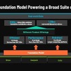 DeepRoute.aiがNVIDIA GTC 2026で400億パラメータの視覚・言語・行動基盤モデルを発表