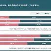 【2026年版】Z世代のクルマに対する意識比較調査