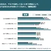 【2026年版】Z世代のクルマに対する意識比較調査