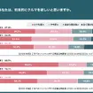 【2026年版】Z世代のクルマに対する意識比較調査