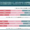 【2026年版】Z世代のクルマに対する意識比較調査