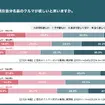 【2026年版】Z世代のクルマに対する意識比較調査