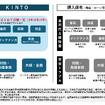 KINTOと購入保有の費用支払い比較イメージ