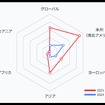 2024年から2025年にかけての自動車サイバーセキュリティインシデントの地域別分布