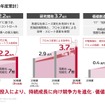デンソーの中期経営計画、CORE 2030：事業投入（2026-30年度累計）