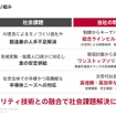 デンソーの中期経営計画、CORE 2030：拡大貢献領域の取り組み